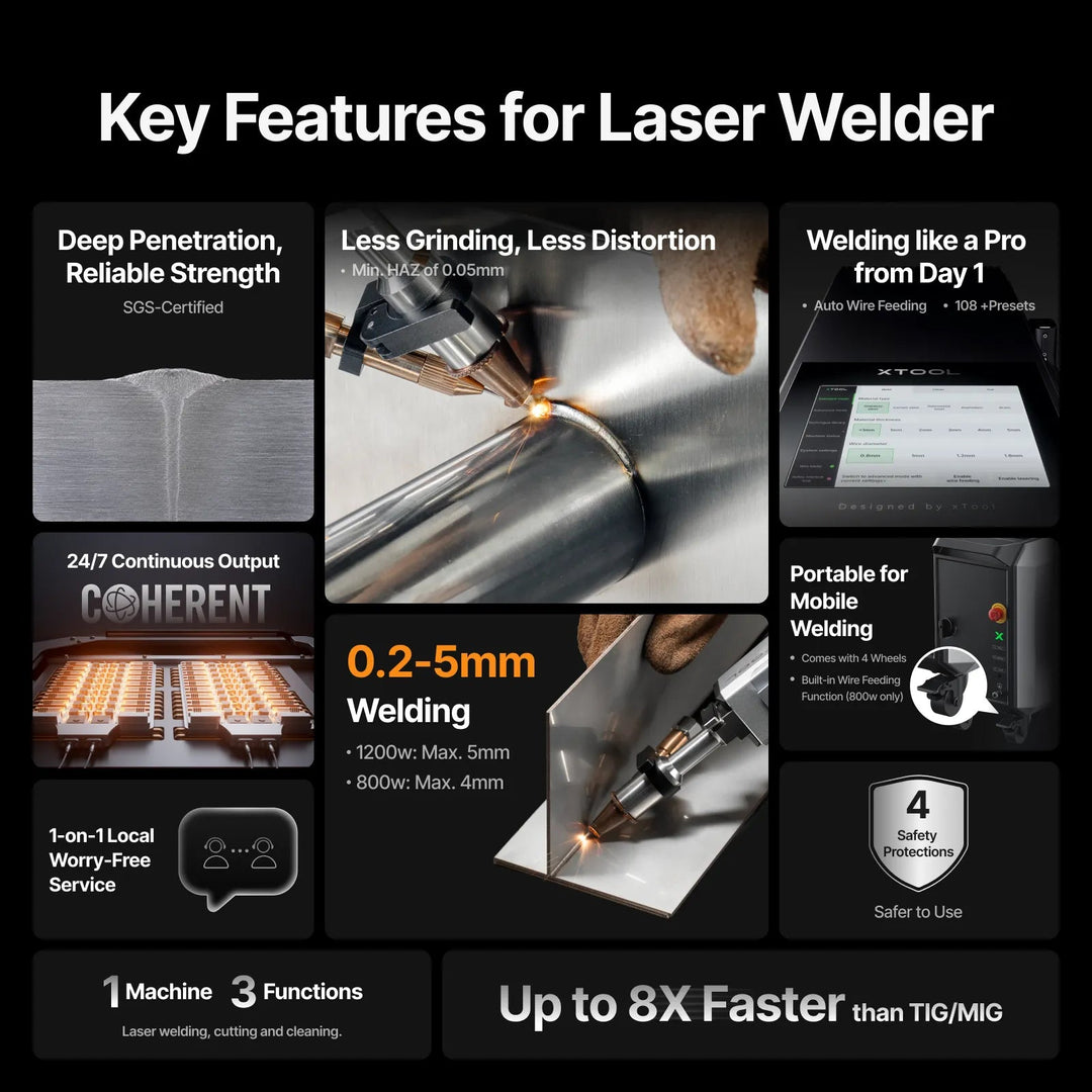 xTool MetalFab Laser Welder - image 2