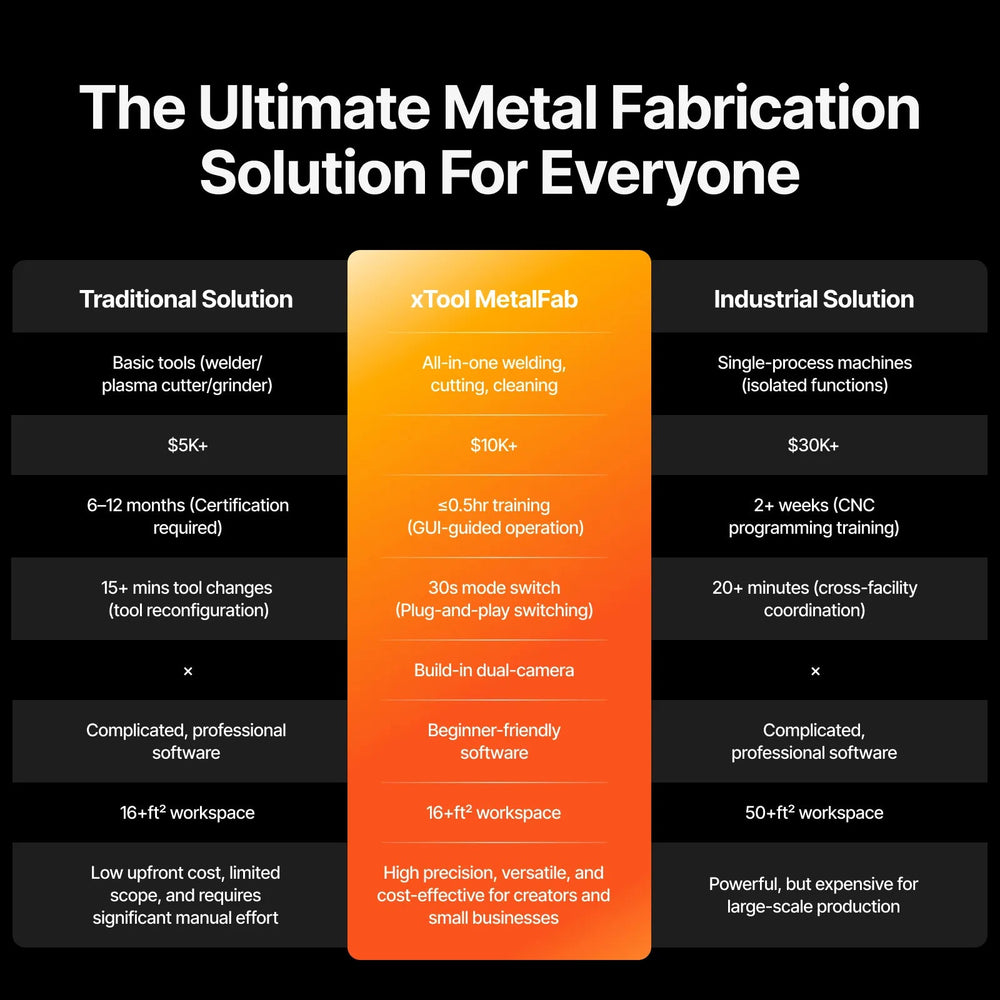 xTool MetalFab Laser Welder/ CNC Cutter - image 2