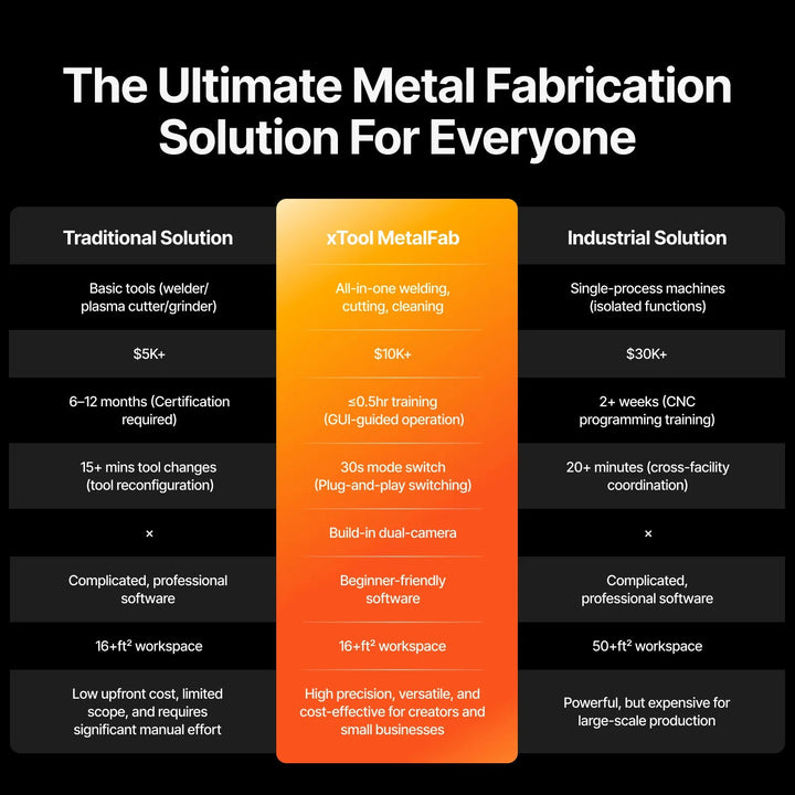 xTool MetalFab Laser Welder/ CNC Cutter - image 2