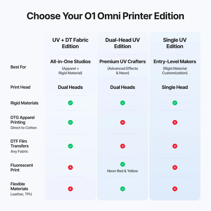 xTool O1 Omni Printer: The World’s First 4-in-1 Omni Printer - image 6